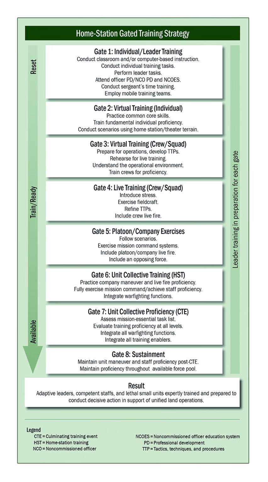 Why should you choose BSB training materials?
