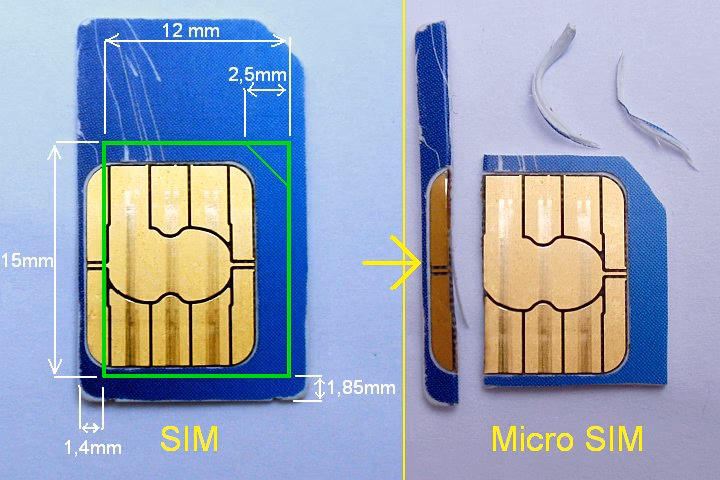 Do you need a cutting guide if your sim card is too big?