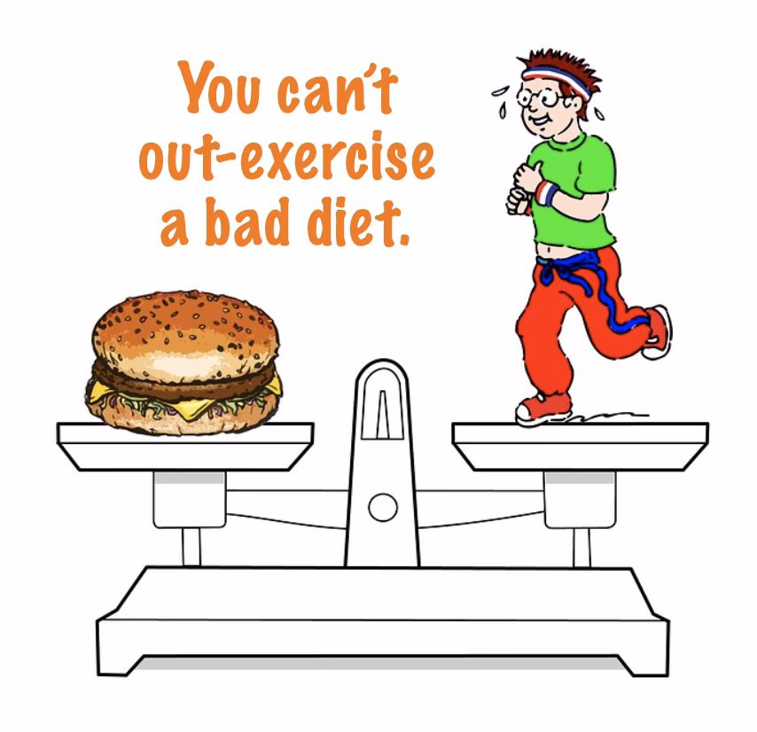 What is a cardiac diet?