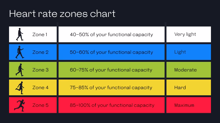 What is a heart rate zone calculator?