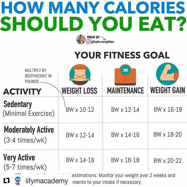 How do I use the calorie deficit calculator?