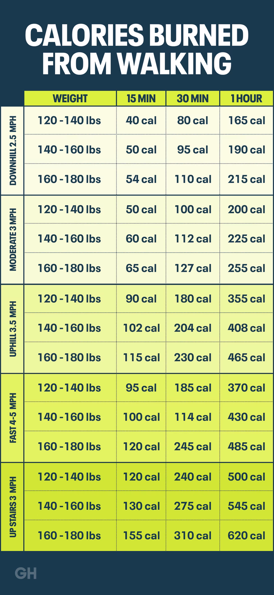 What is the calorie burned calculator?