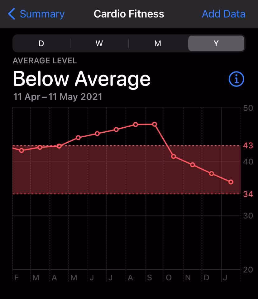 How long does it take for a runner to lose fitness?