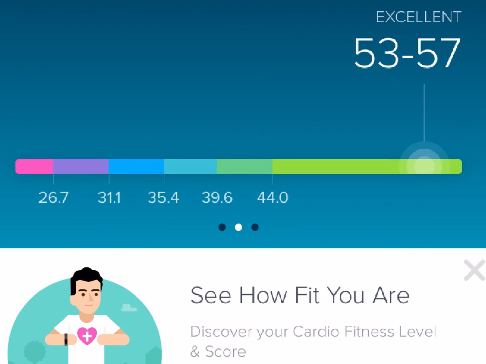 What is cardio recovery?