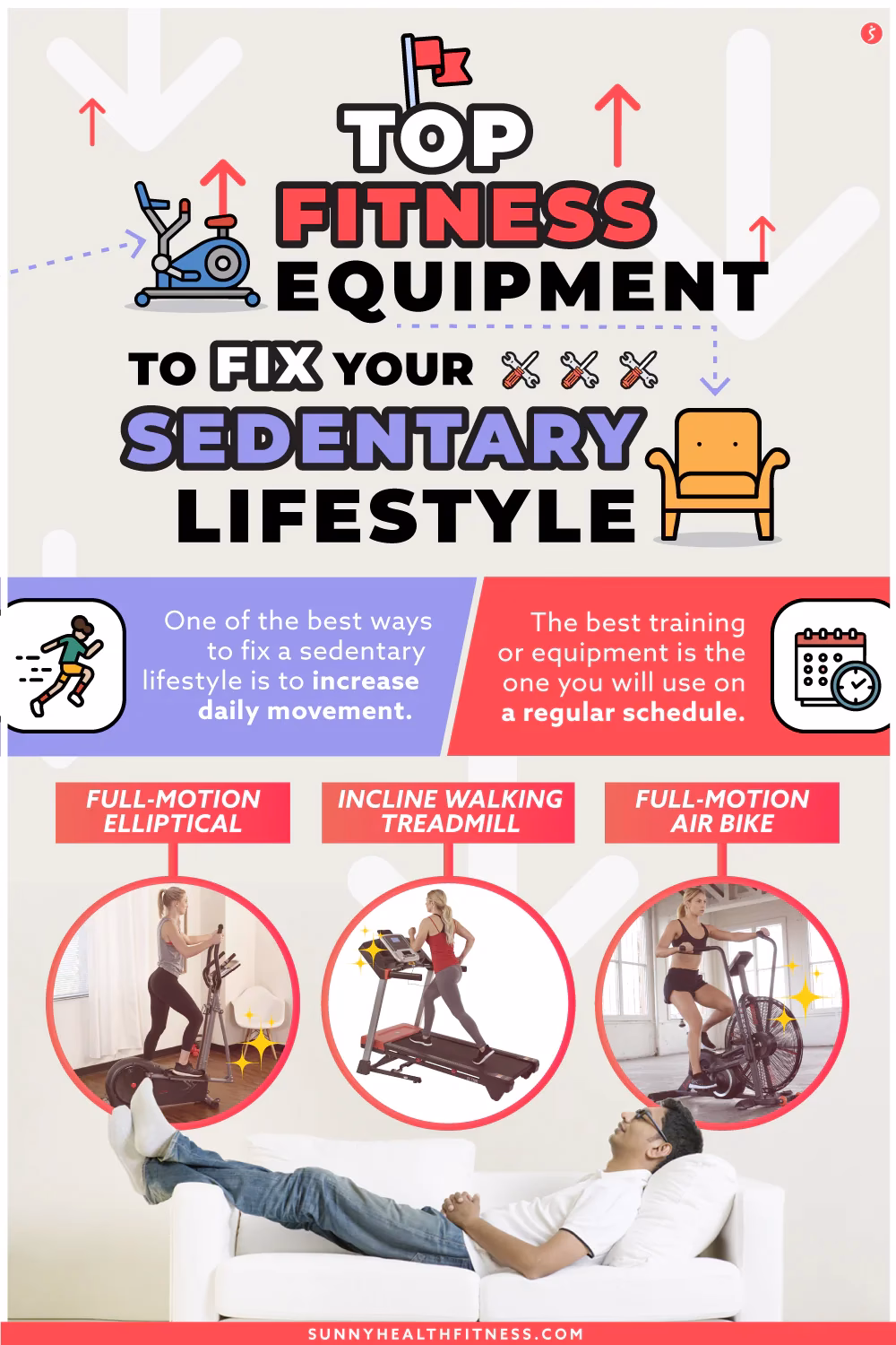 How sedentary lifestyle affects heart health?
