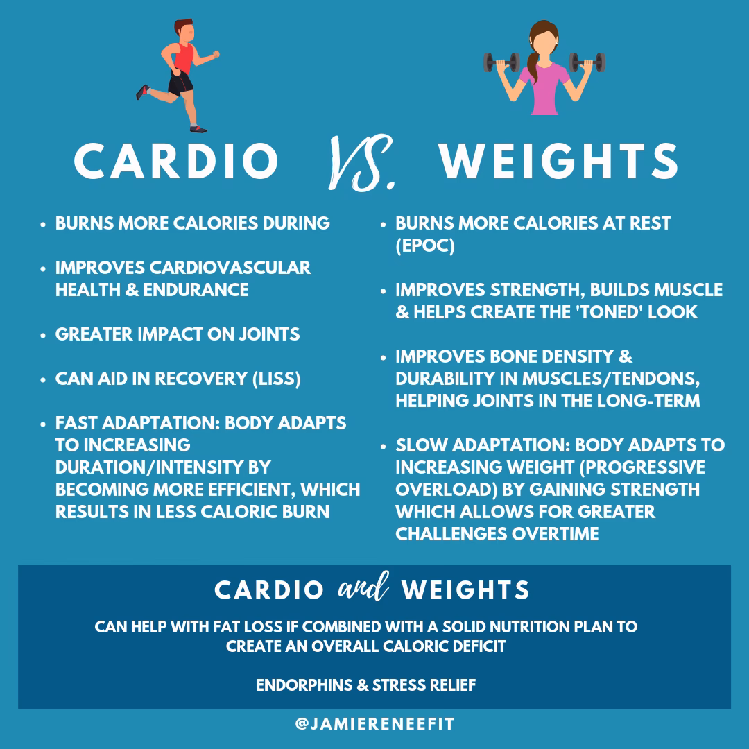 Do you burn more calories if you don't work out?