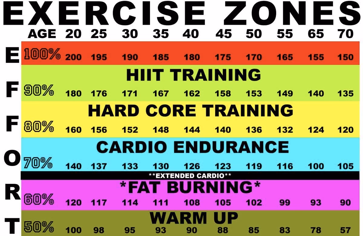 What is a good heart rate?