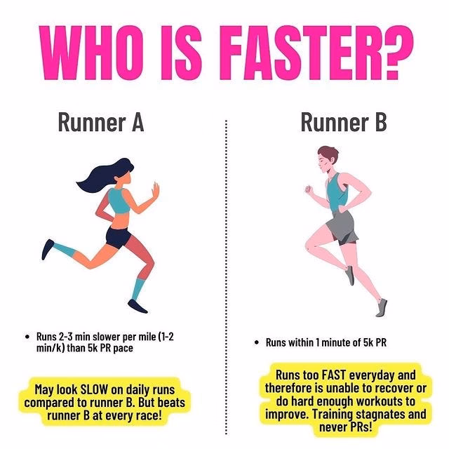 What is low-intensity steady-state cardio?