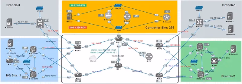 What is the CCIE enterprise infrastructure lab exam V1?