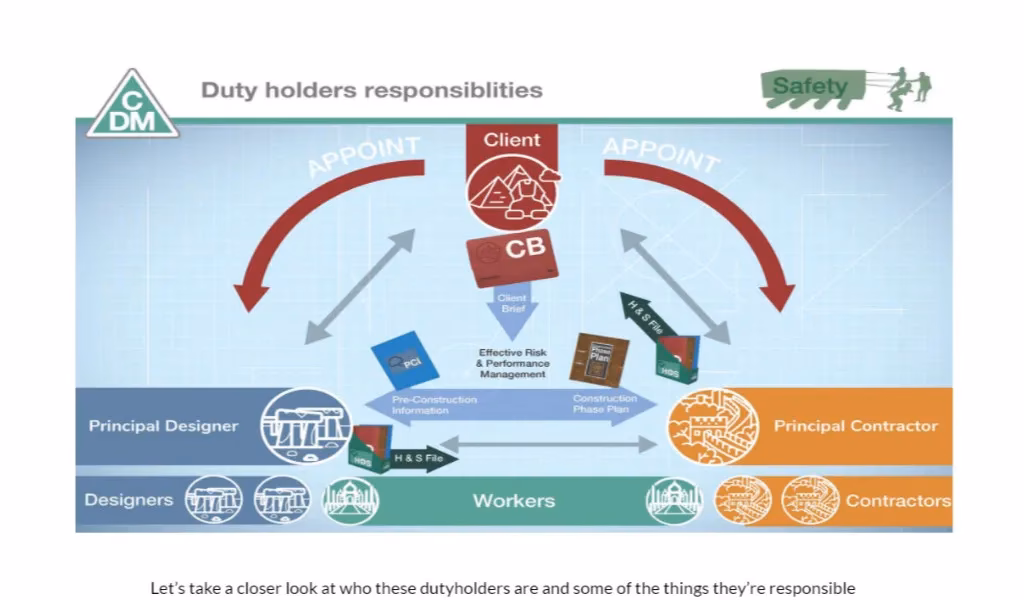 What is a construction design & management (CDM) course?