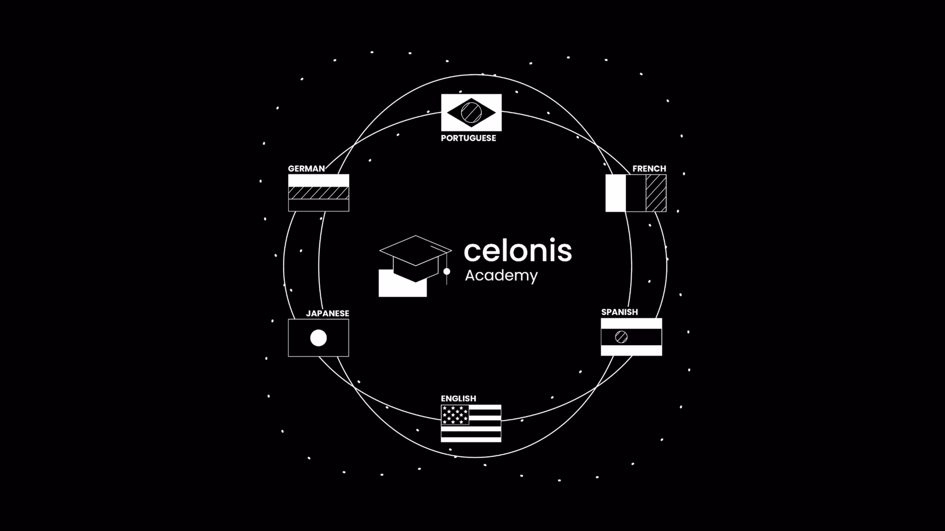 How do I get Started with Celonis?