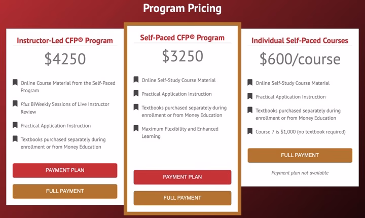 How long does a CFP® course take?