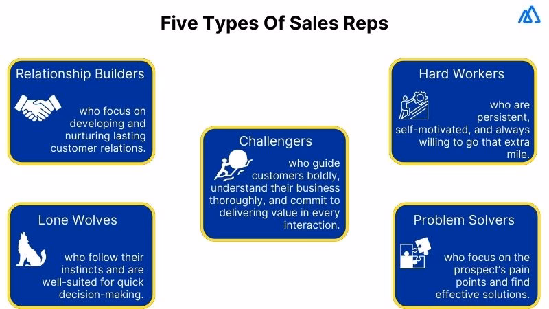 What is Challenger sales training?