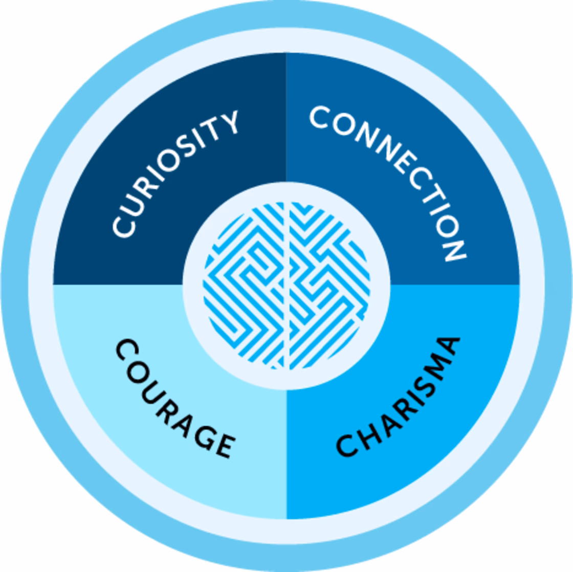 How can I become a charismatic person?