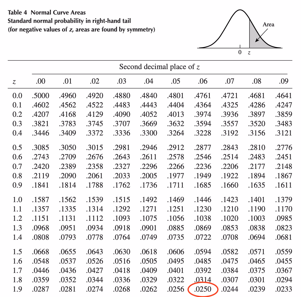How can I calculate a confidence interval for a chi-square in R?