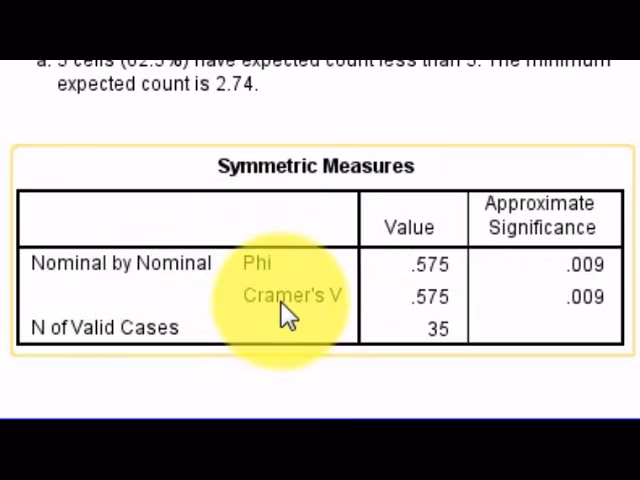 What is chi square goodness of fit test?