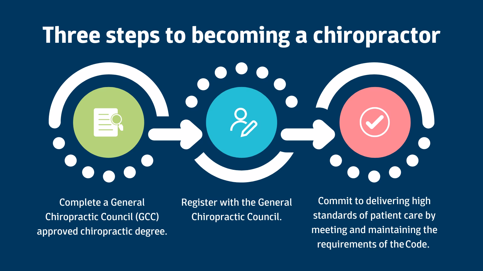 How do I become a chiropractor in Wales?