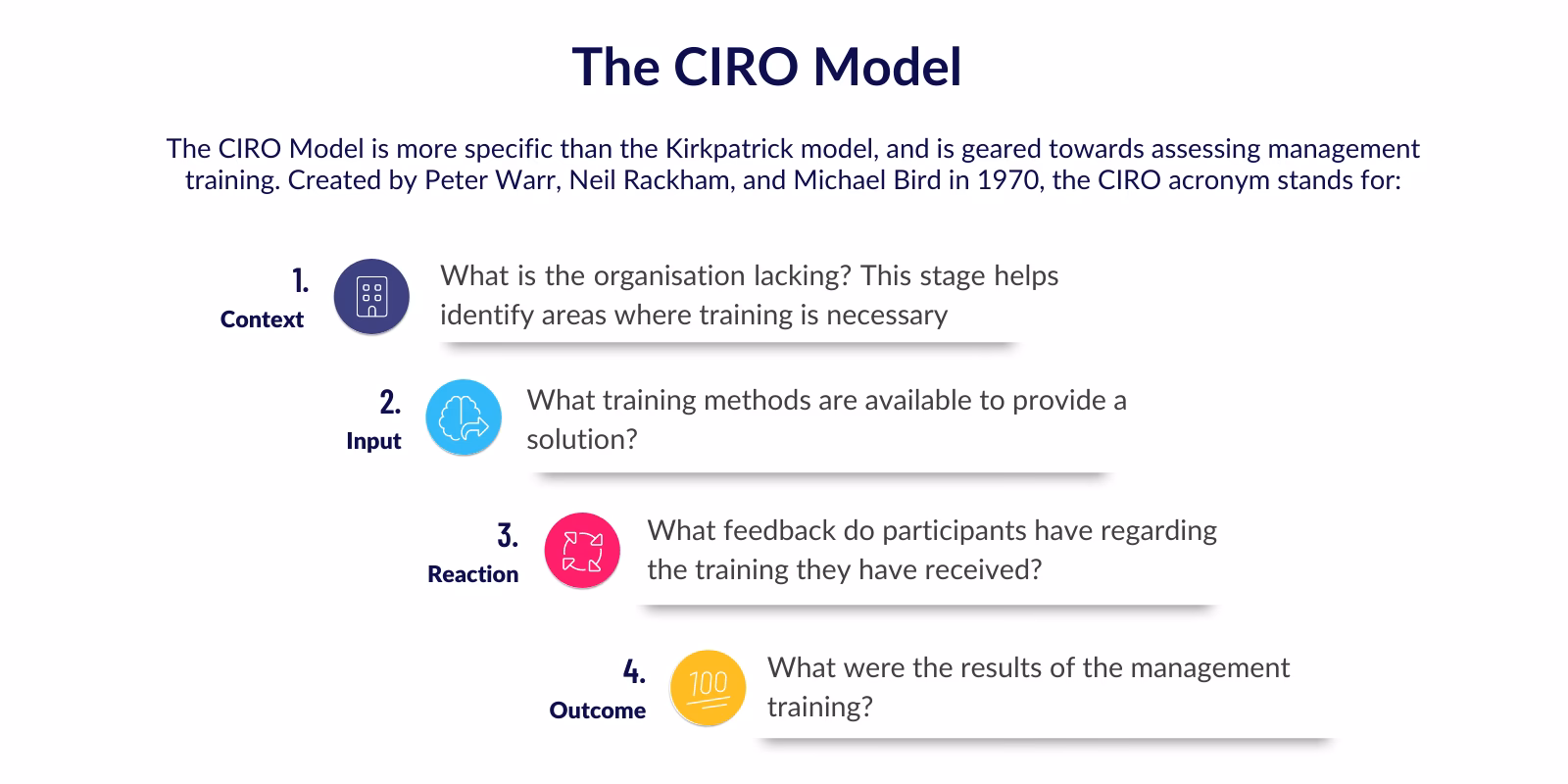 What is Ciro training?