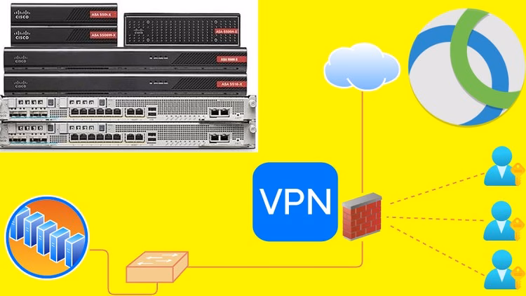 What are the requirements for AnyConnect VPN?