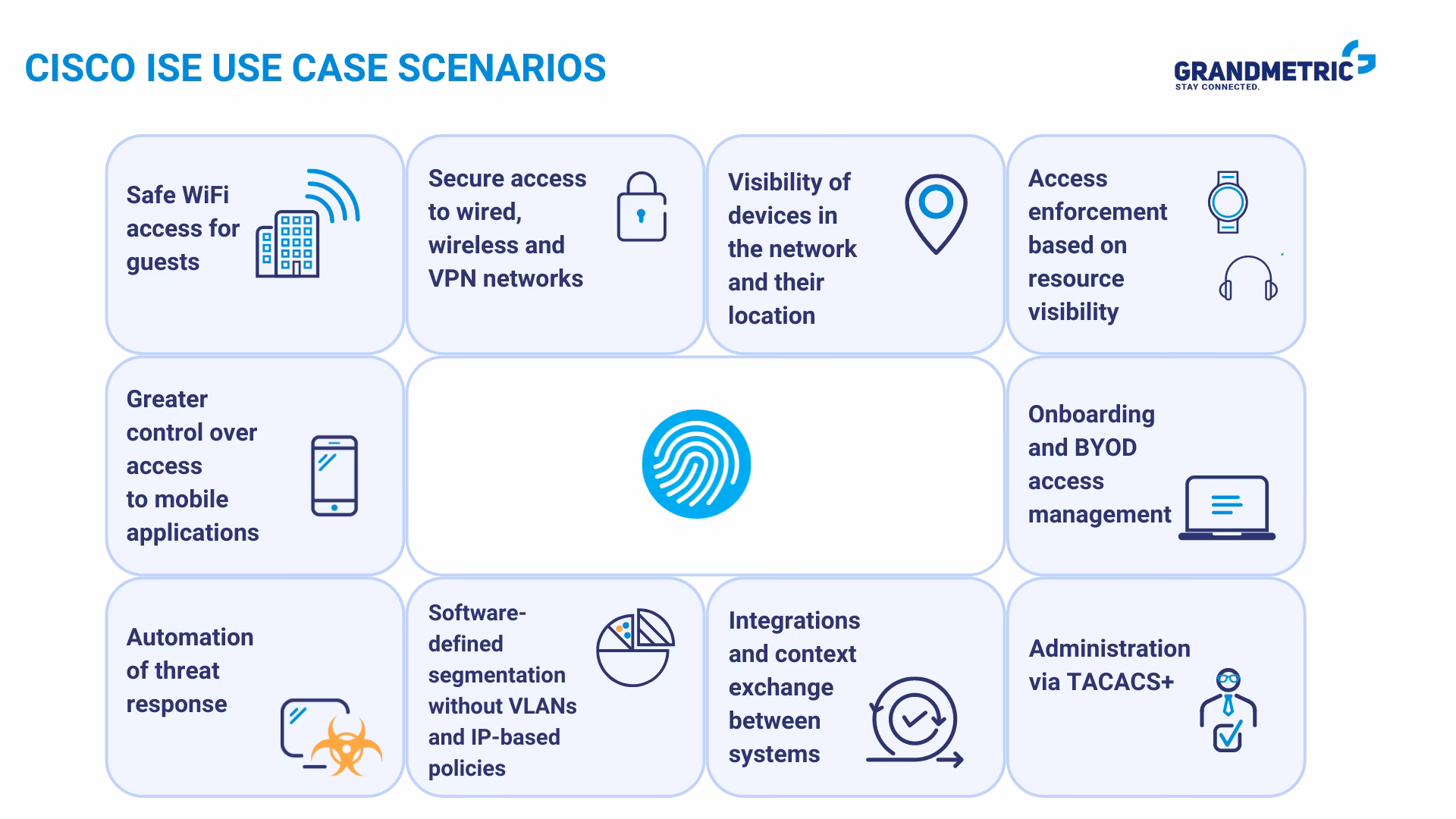 What are Cisco Ise live webinars?