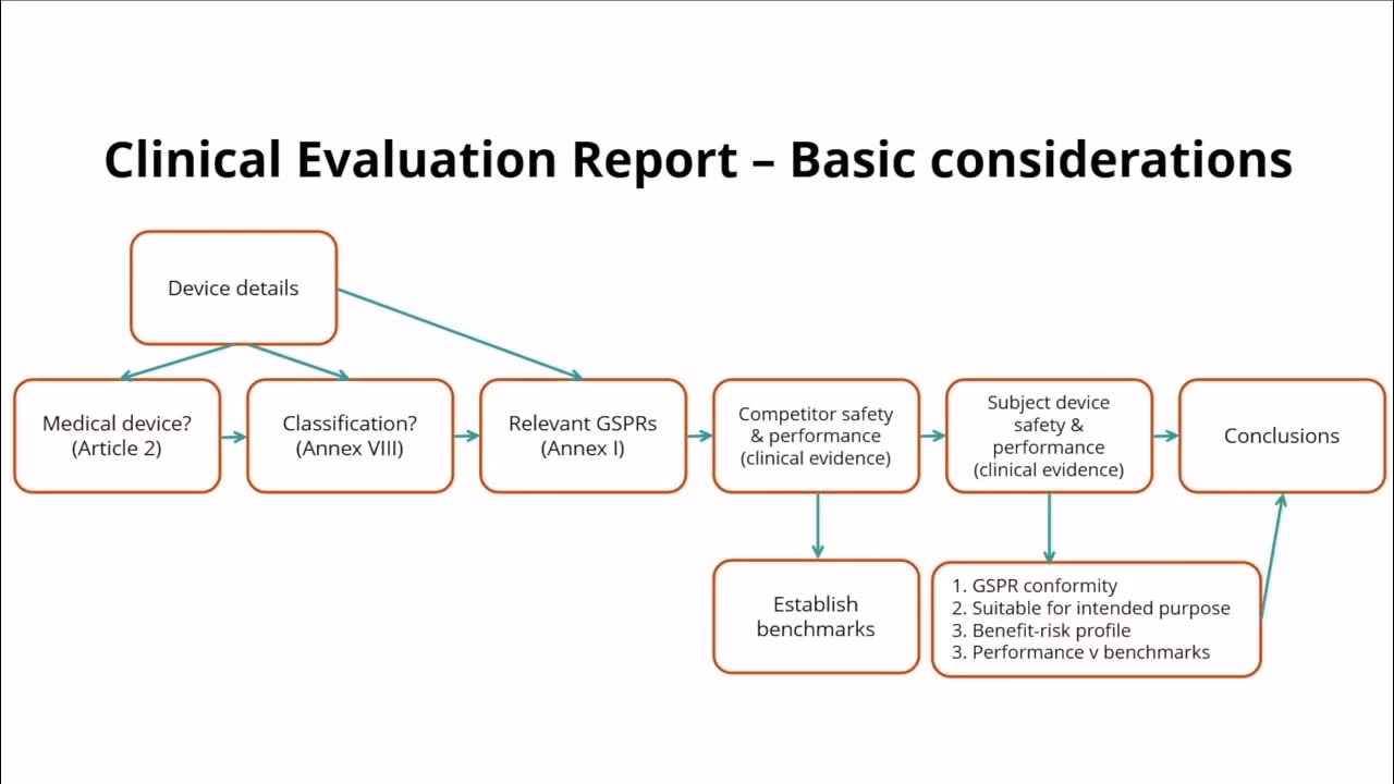 Who should take the clinical evaluation course?