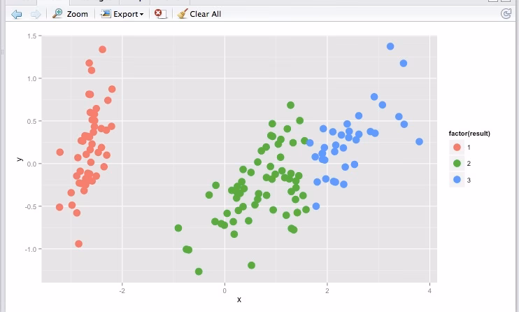 What is semi-supervised cluster-and-label method?