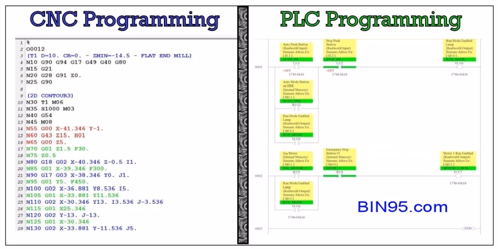 How do I choose the best online CNC courses?