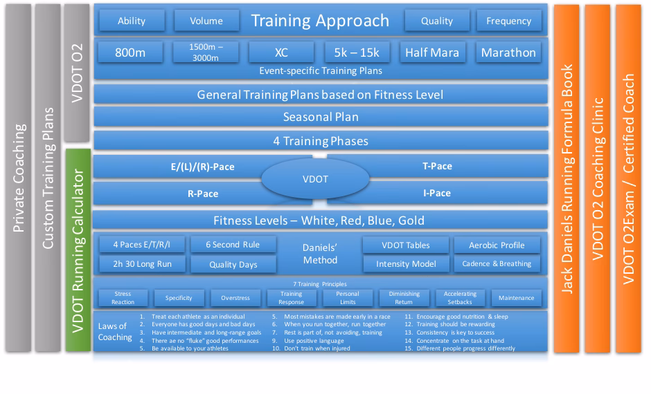 What does Jack Daniels explain in Chapter 1?