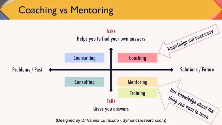 Why should you take a coaching & mentoring course?
