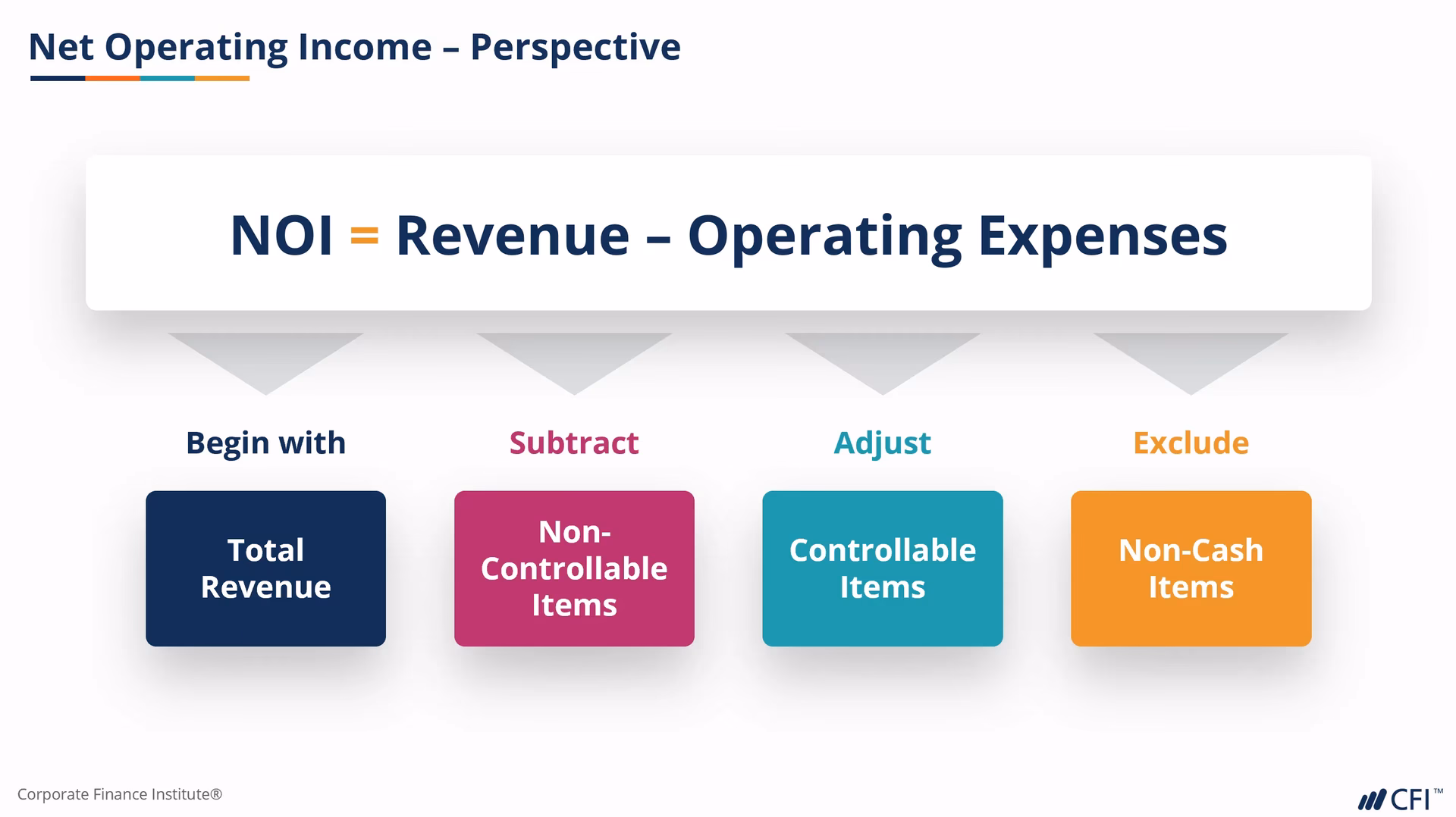 What is the broker Academy?