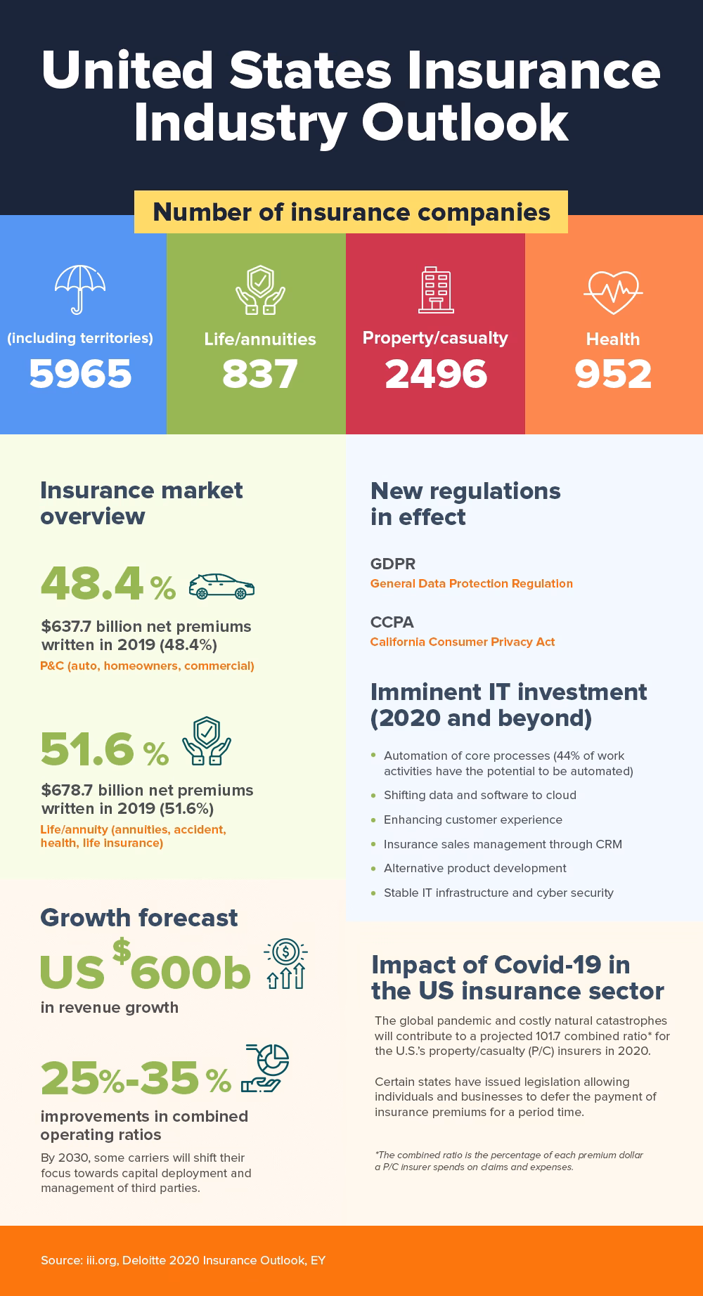 What is insurance sales training?
