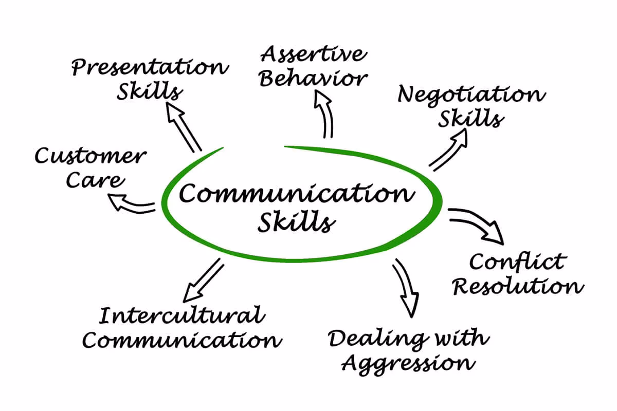 Can communication coaching help you improve your communication skills?