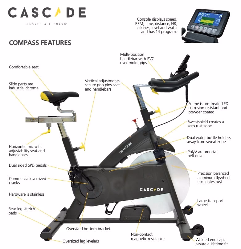 What does compass stand for?