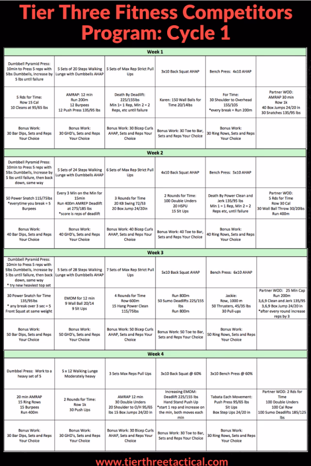 What are Olympic weightlifting programs?