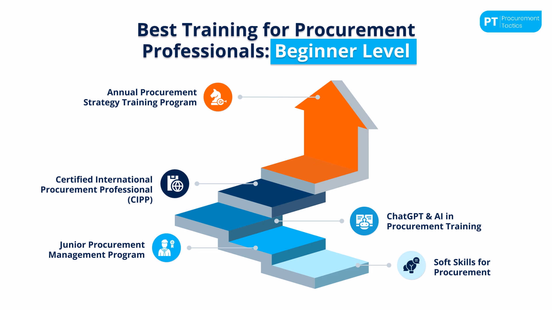 Can a supplier be excluded from a competitive flexible procedure procurement?