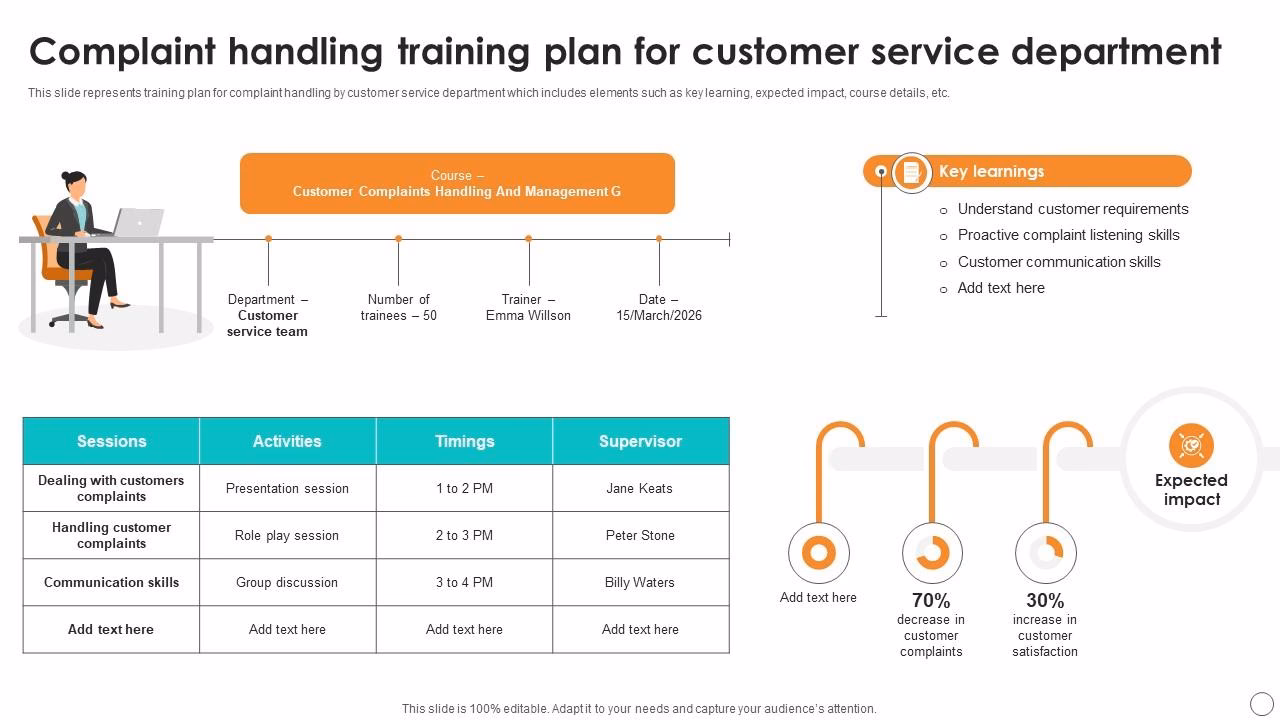 Why is complaint handling training important?