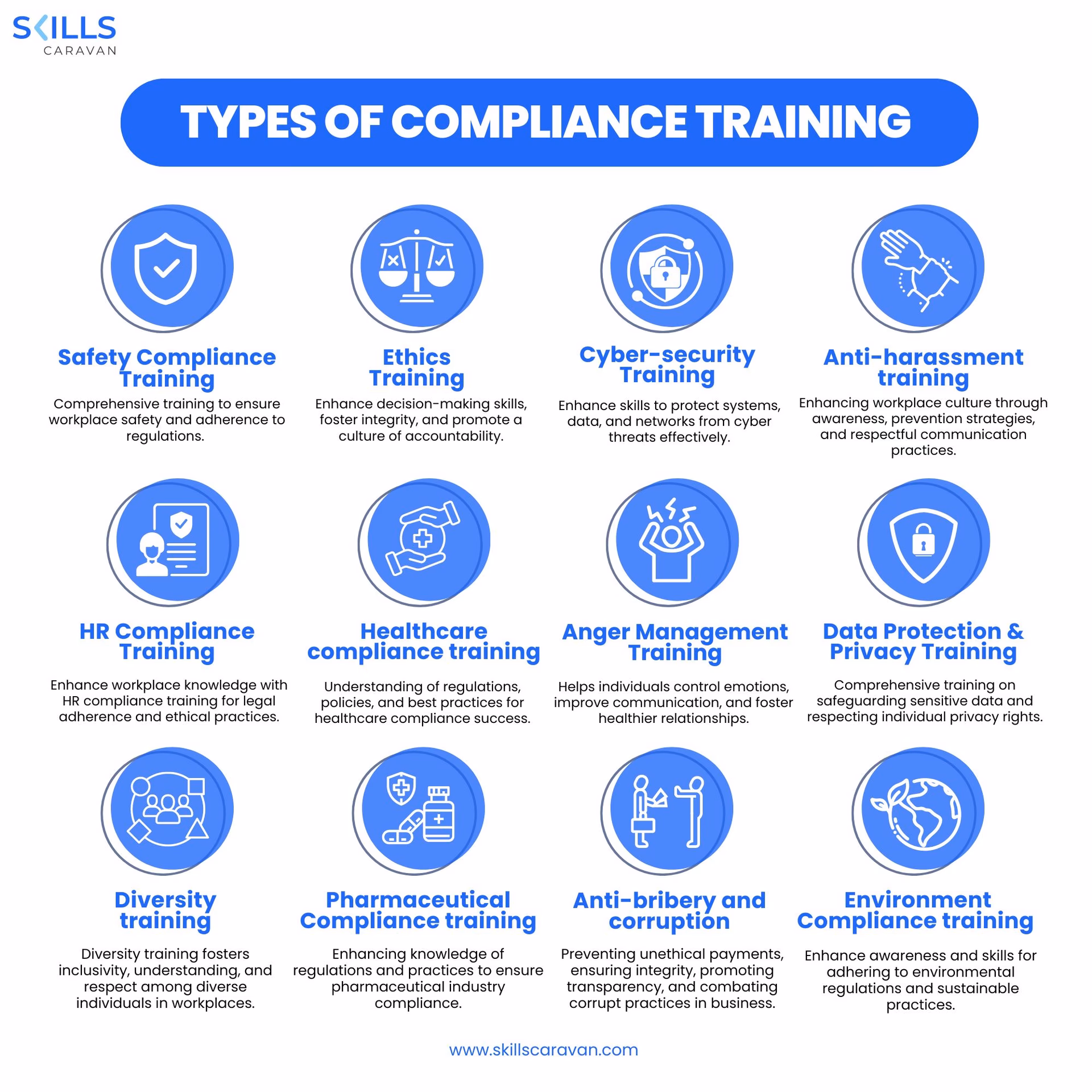 What is a compliance course?