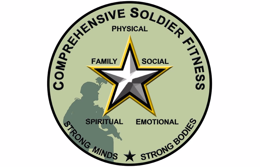 Why did the army establish the Directorate of compre-hensive Soldier Fitness?