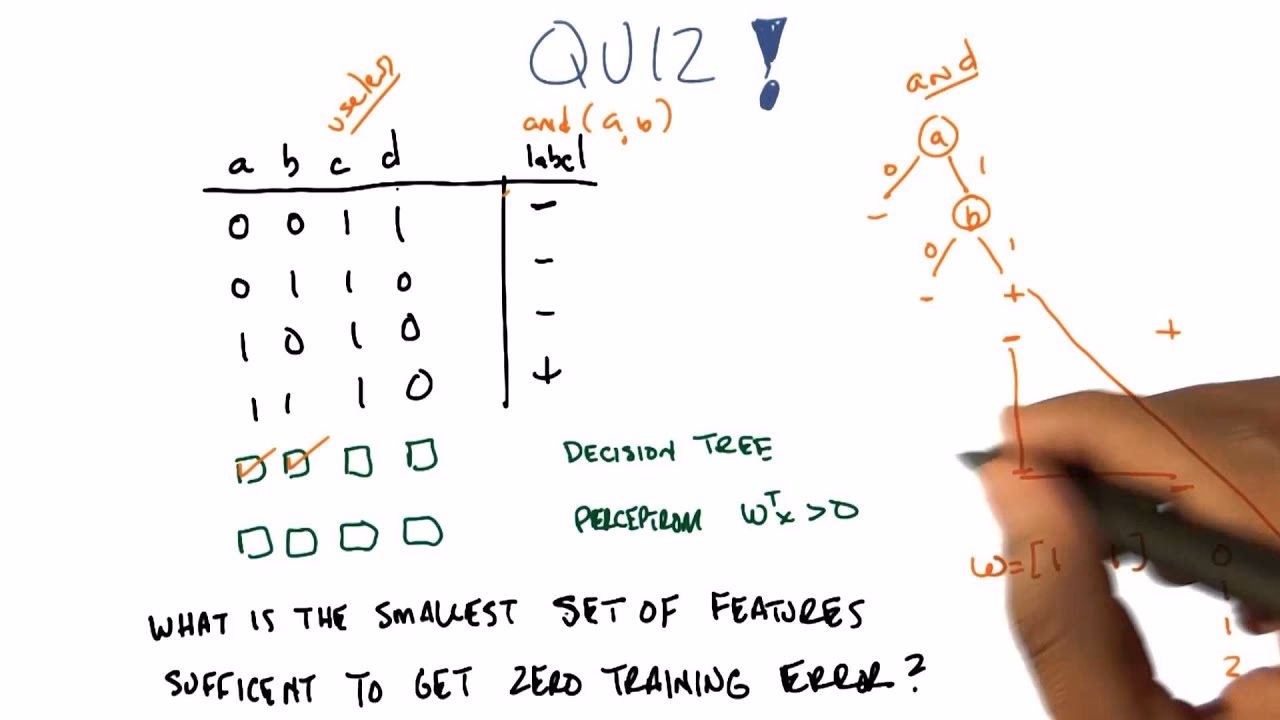 Is the total error the sum of the errors?