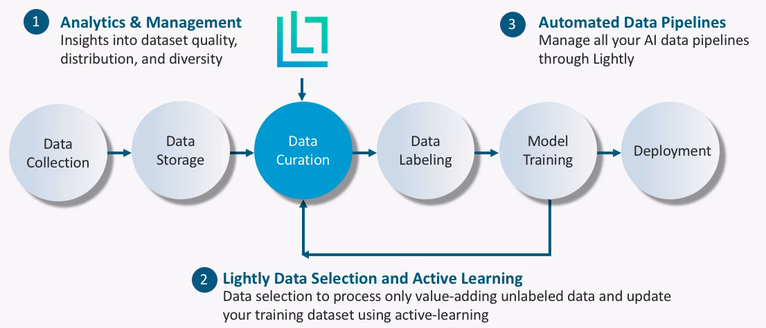 What is cloud vision API?