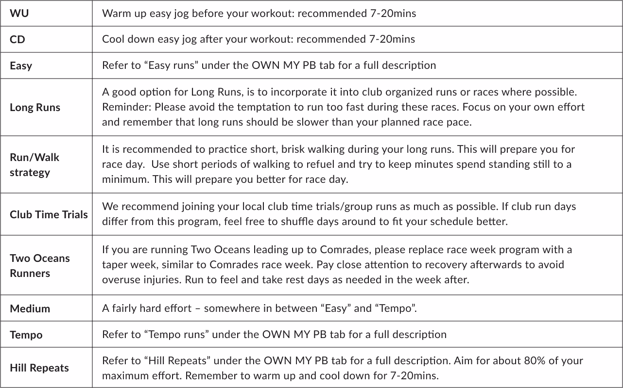 How do I train my comrades?