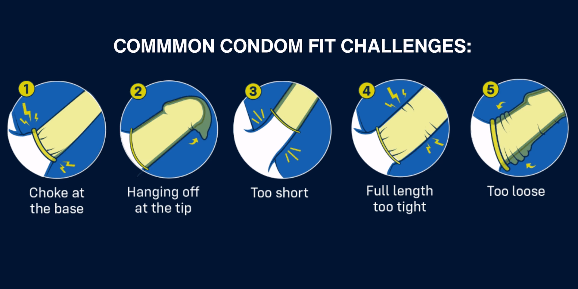 What are the most common condom fit challenges?