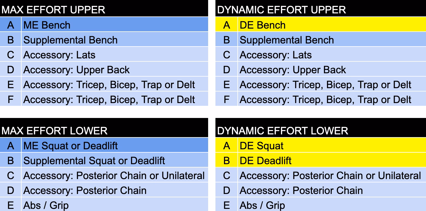 What is the conjugate training method?