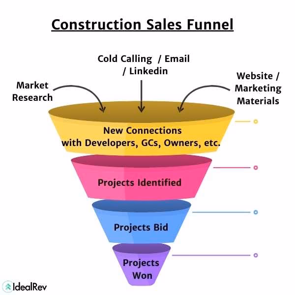 Why do you need a custom sales training program?