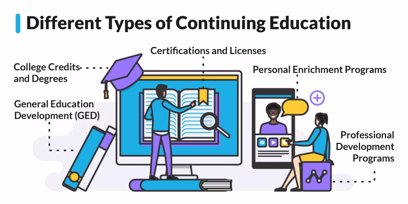 What is a Continuing Education Unit (CEU)?
