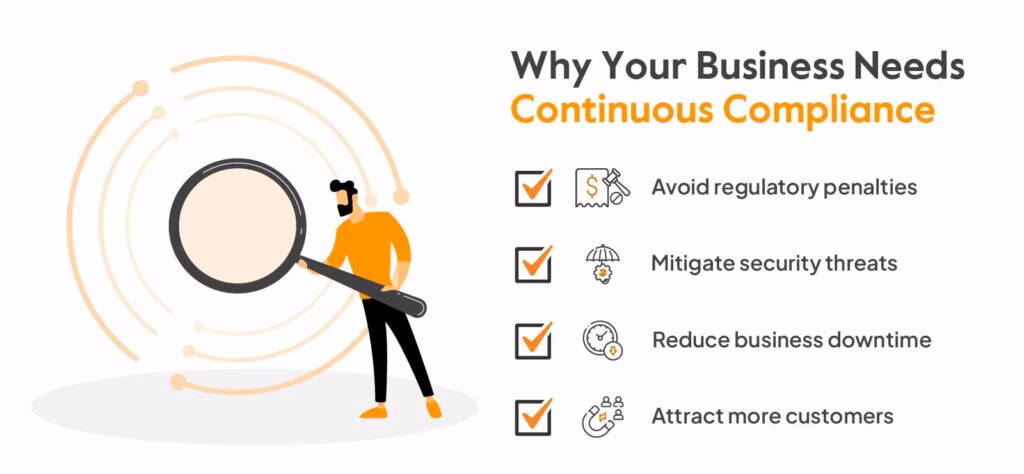 What is a continuous compliance audit?