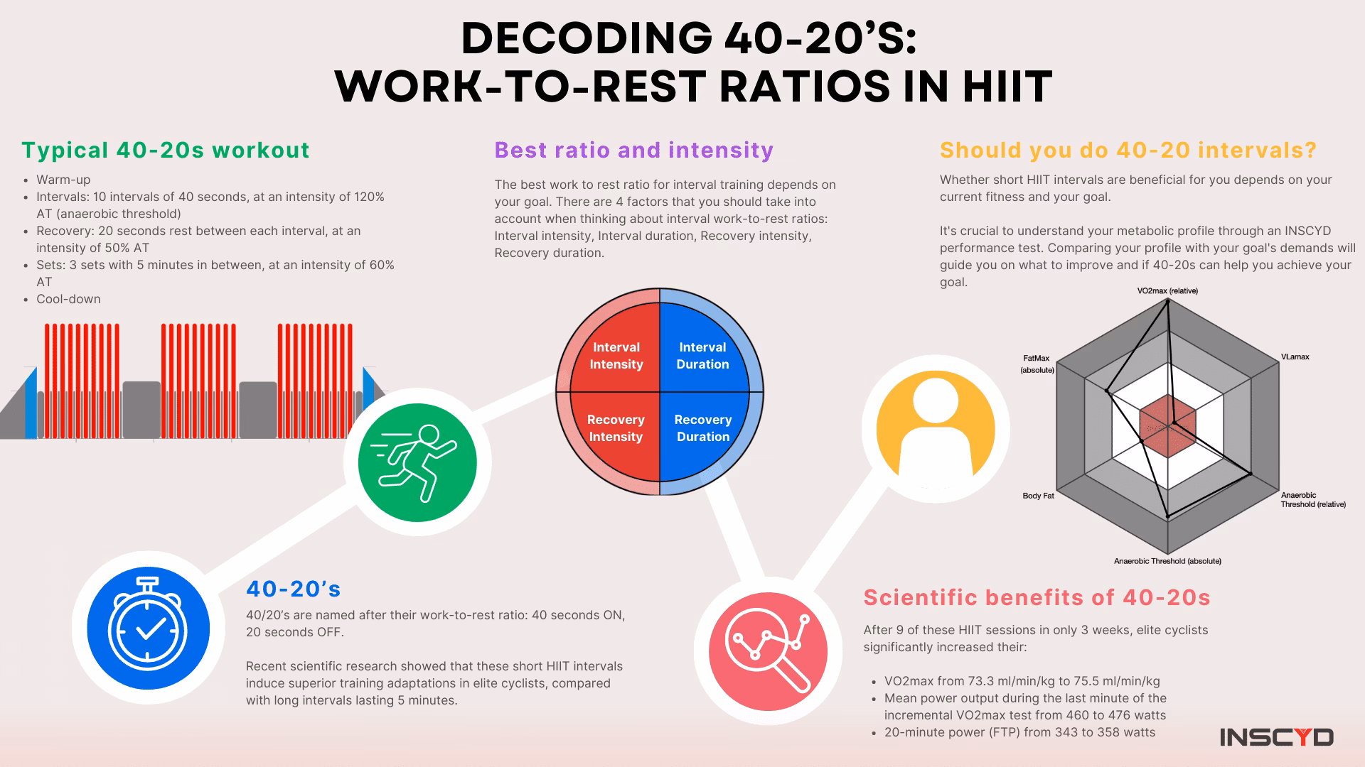 Does high-intensity interval training improve health in older adults?