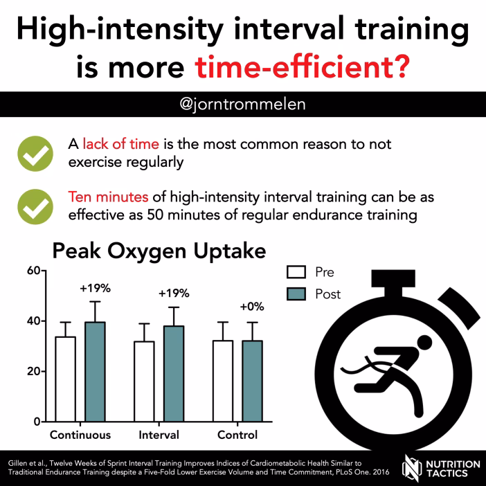 Does high-intensity interval training affect human attentional networks?