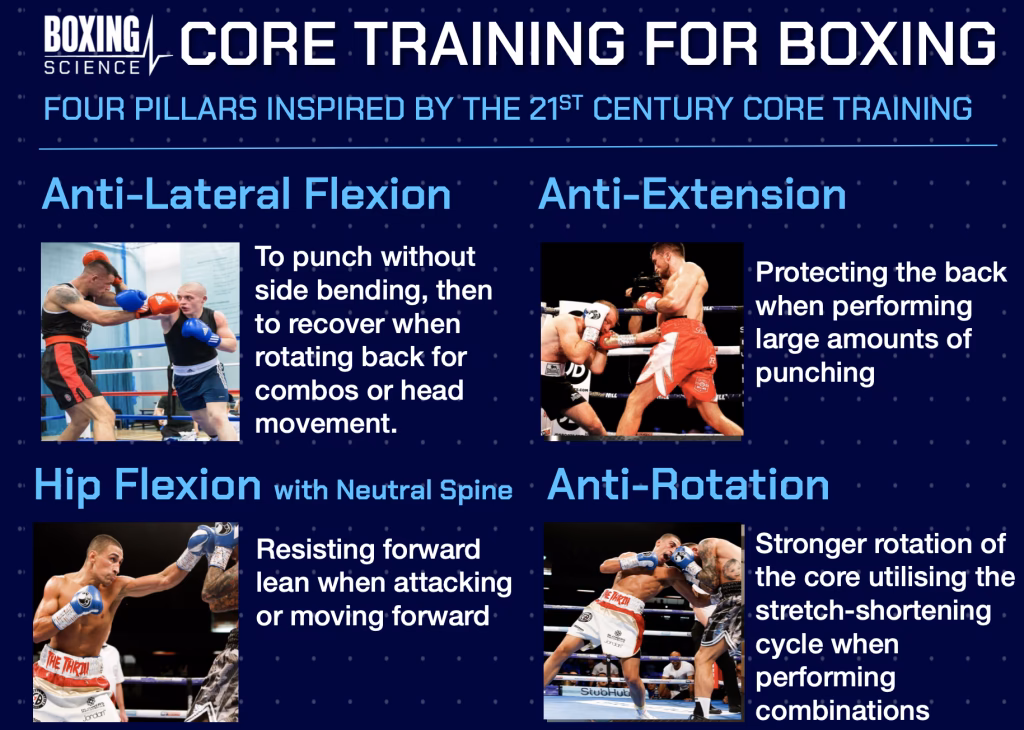 Do MMA fighters have a strong core?