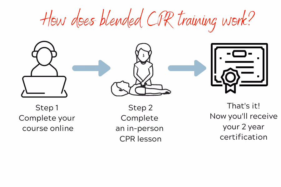 What is a healthcare CPR certification course?